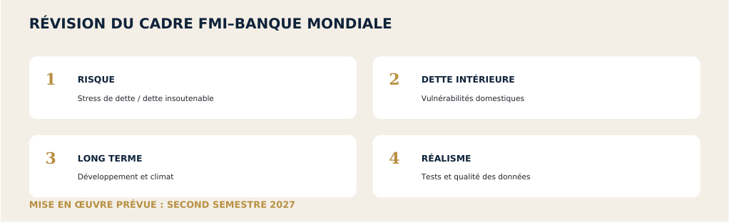 Le cadre utilisé depuis 2005 change de méthode