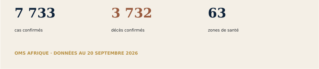 Dungu devient la 63e zone de santé touchée