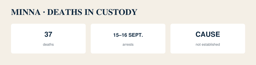 Thirty-seven detainees die following arrests