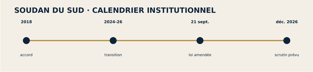 Constitution et recensement ne conditionnent plus le scrutin